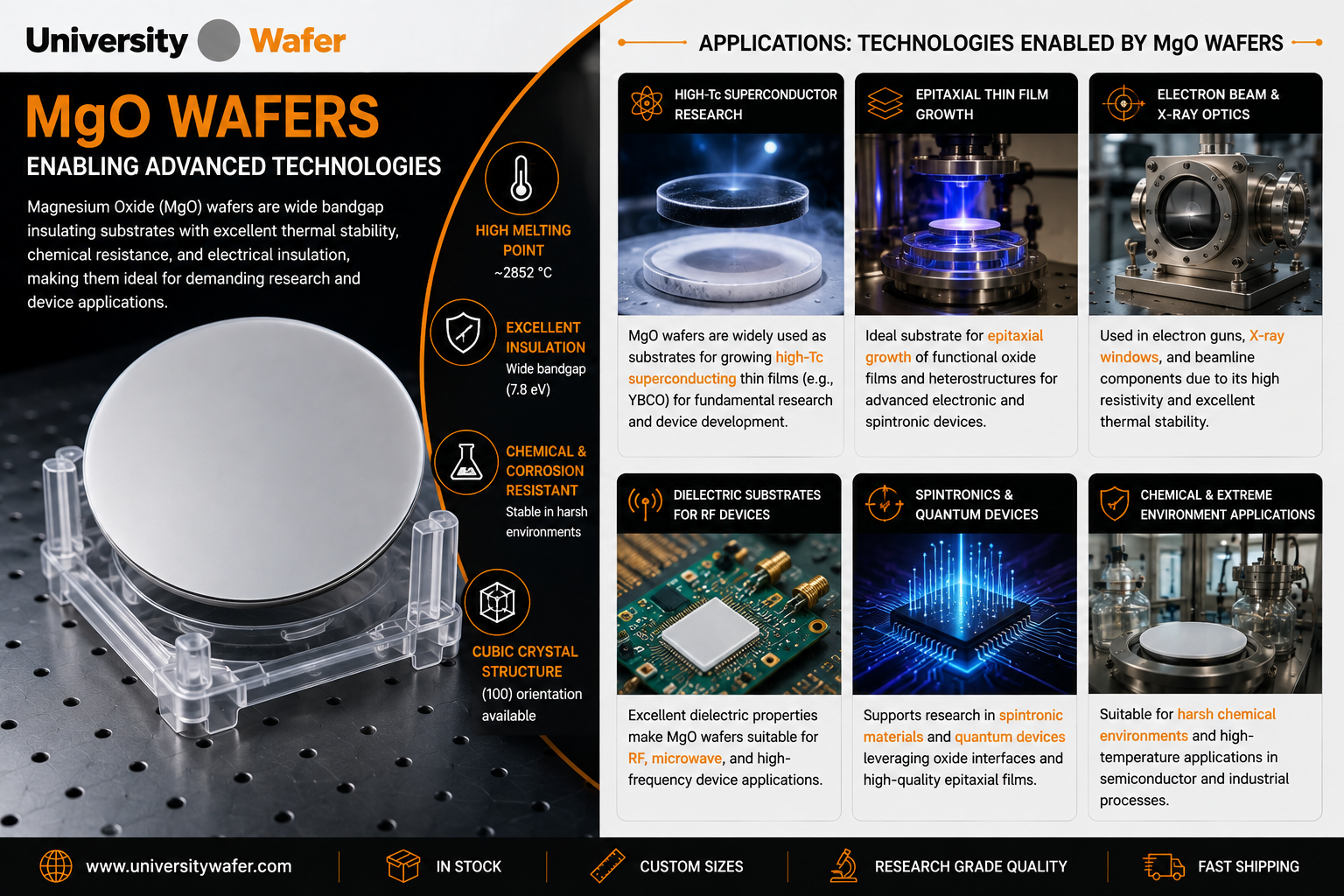 Magnesium oxide MgO wafers used for superconducting thin films, epitaxial growth, electron beam and X-ray optics, RF devices, spintronics, quantum research, and harsh-environment applications