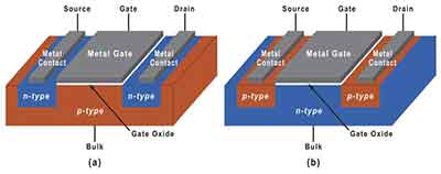 Silicon Wafers MOSFET | Research Today