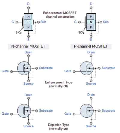 how do mosfet work