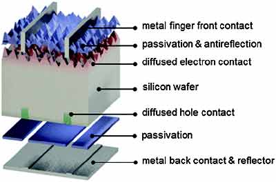 multi-crystalline silicon wafers