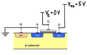 what does an nmos transistor