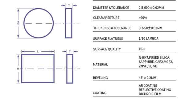 substrates used in optical windows