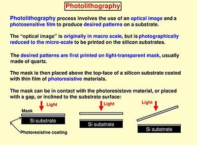 photolithography process