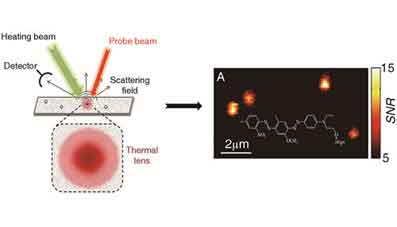 wafers for photothermal microscopy
