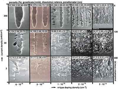 what does the surface of porous silicon wafers look like