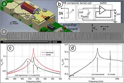 200mm sputtering explained