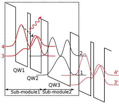 quantum cascade laser semiconductor