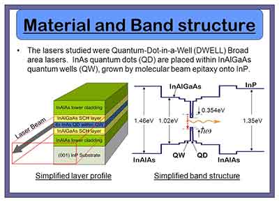 quantum well lasers