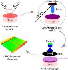 epi sapphire wafer applications