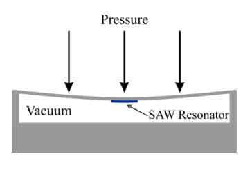 surface acoustic wave device diagram