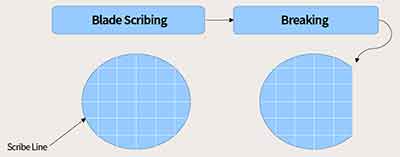 how do you scribe silicon wafers