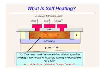 How self-heating occurs in SOI devices