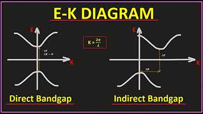 how to read a semiconductor diagram