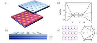 what is a semiconductor mask