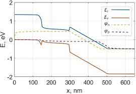 4080 Series Parametric Test Systems