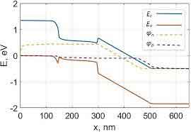 process drift in semiconductors