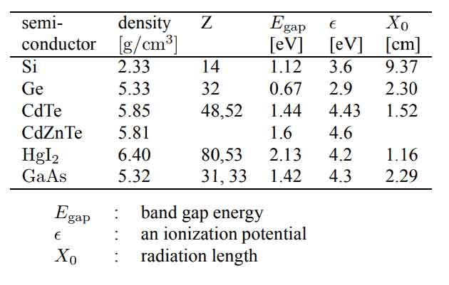 semiconductor properties explained