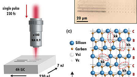 silicon carbide to process electron beam lithography
