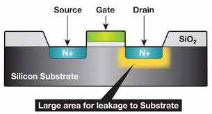 silicon substrate with epitaxy