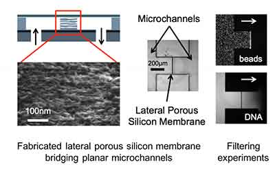 what are the advantages of silicon membranes