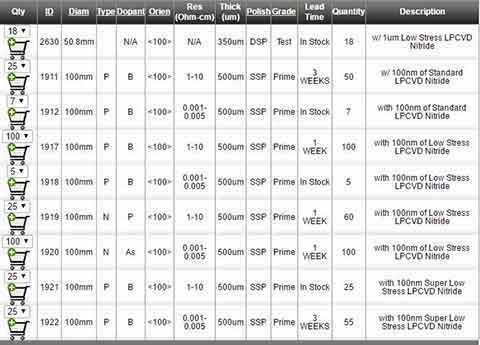 Silicon Nitride LPCVD