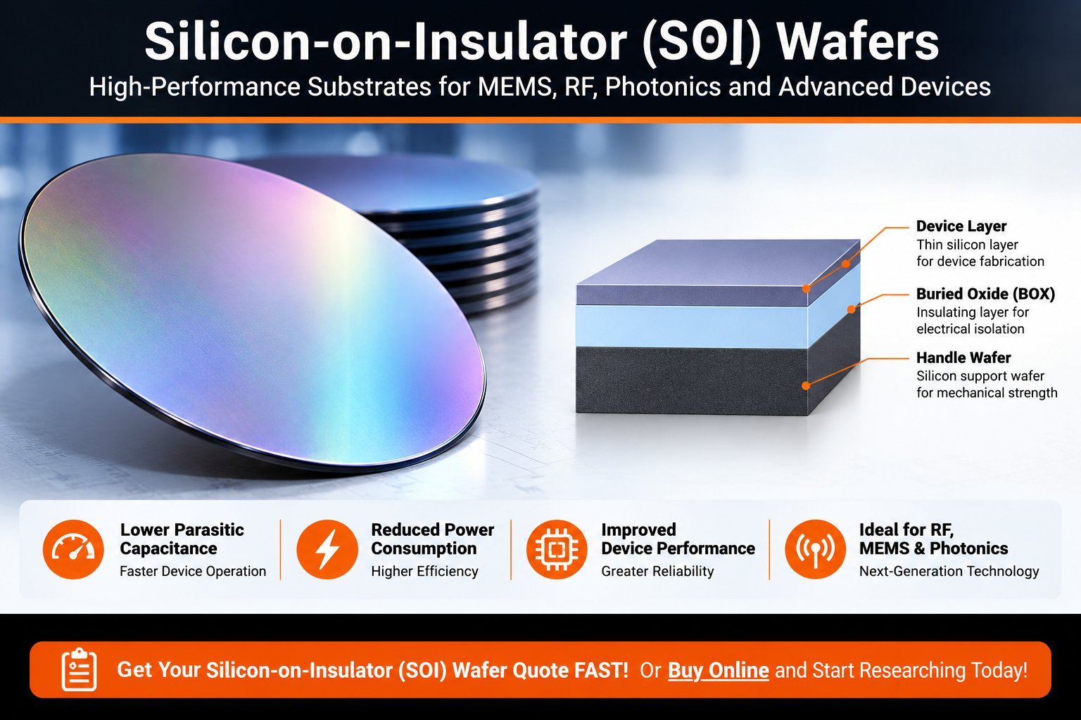 Silicon-on-insulator (SOI) wafer showing device layer, buried oxide (BOX), and handle wafer