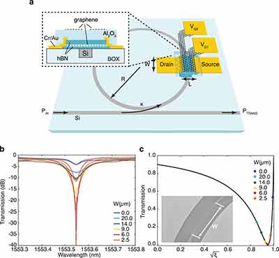 silicon photodetector diagram