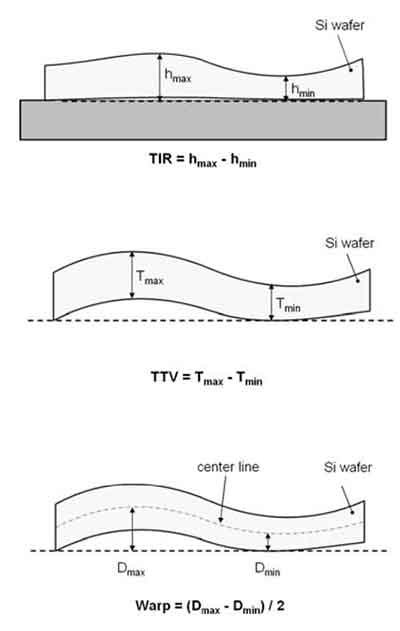 silicon wafer surface ttv tir warp