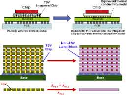the thermal conductivity of silicon wafers