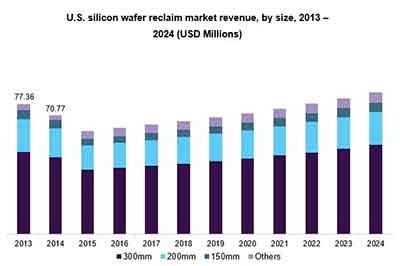 silicon wafer market analysis