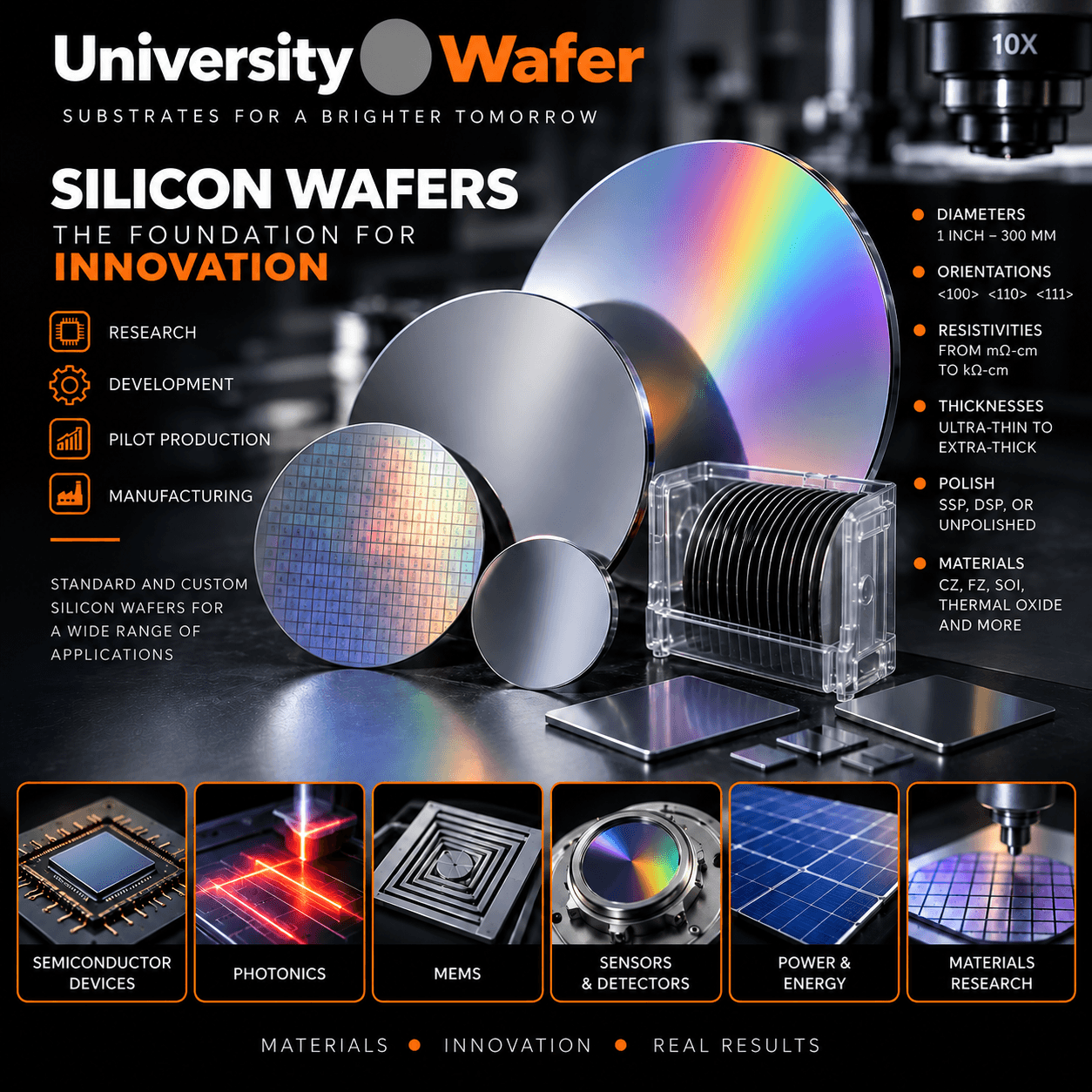Silicon wafers for semiconductor devices, photonics, MEMS, sensors, power electronics, energy, and materials research