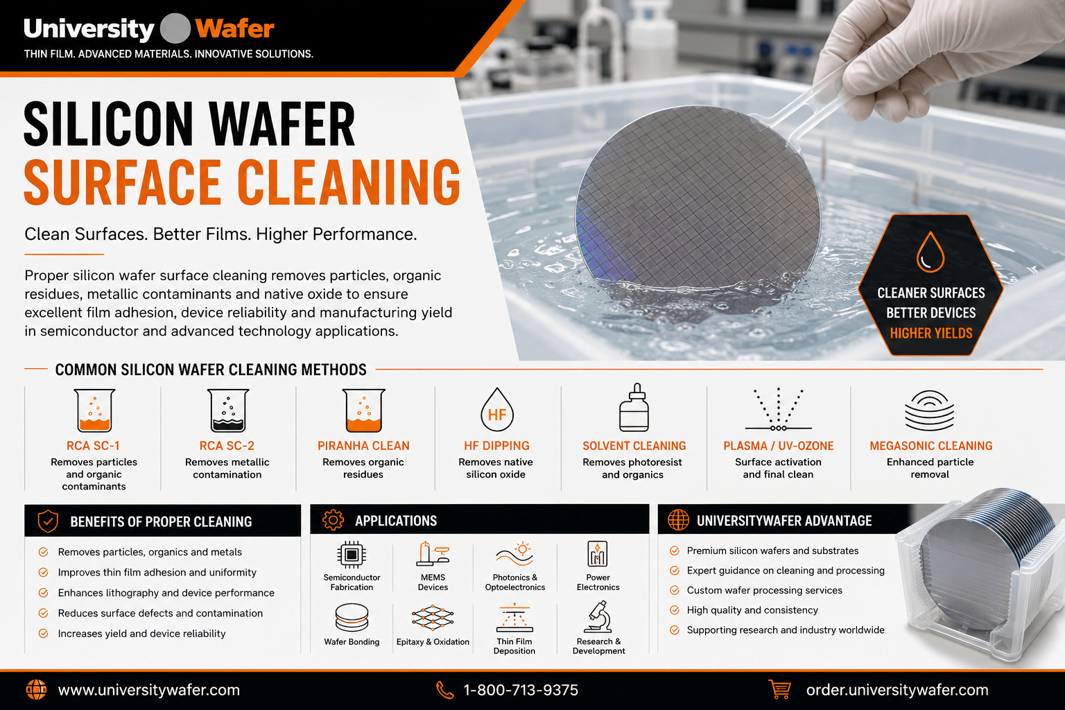 Silicon wafer surface cleaning methods including RCA, piranha, HF, plasma and megasonic cleaning