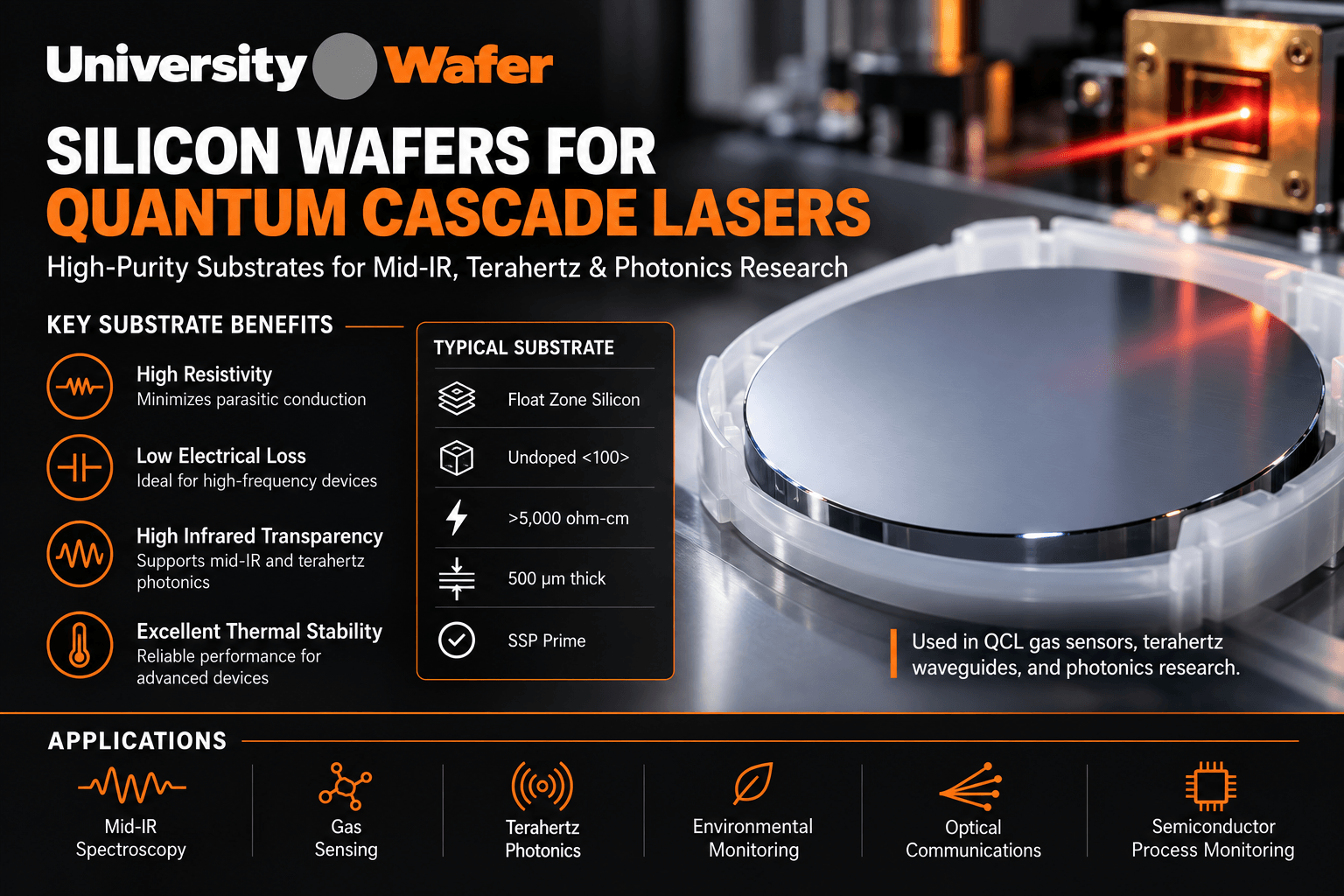 Silicon wafers for quantum cascade lasers infographic showing high-purity float zone silicon substrate benefits and applications in mid-IR spectroscopy, gas sensing, terahertz photonics, environmental monitoring, optical communications, and semiconductor process monitoring