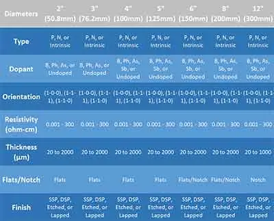 Silicon wafer surface finish and roughness measurement for semiconductor substrates