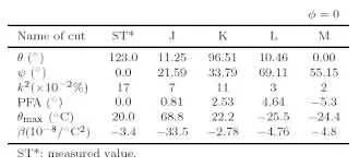 Y-cut quartz characteristics for frequency control applications