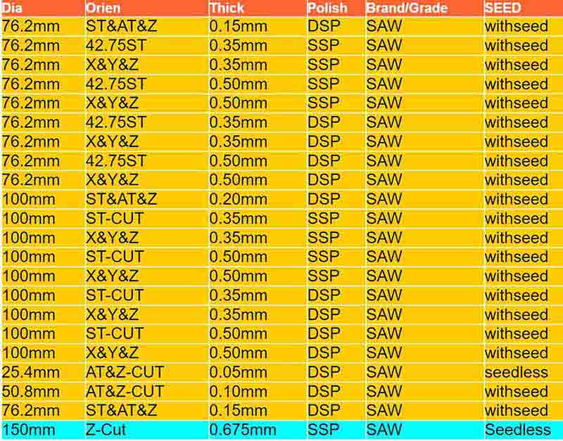 single crystal quartz inventory for university students