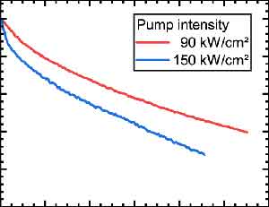 what is a sinoh-laser