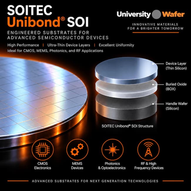 SOITEC Unibond SOI wafer applications including CMOS, MEMS, photonics, and RF devices