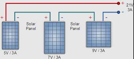 voltages of different solar panels graph