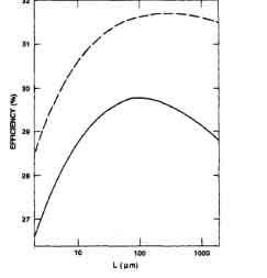 solar wafer efficiency curve