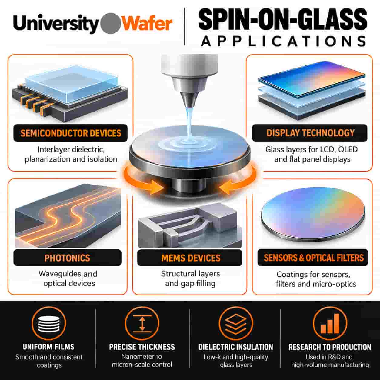 Spin-on-glass applications including semiconductor devices, display technology, photonics, MEMS devices, sensors and optical filters