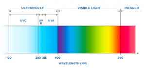 photolithography wavelength