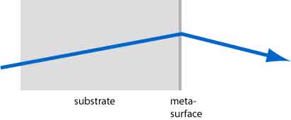 definition of metasurface