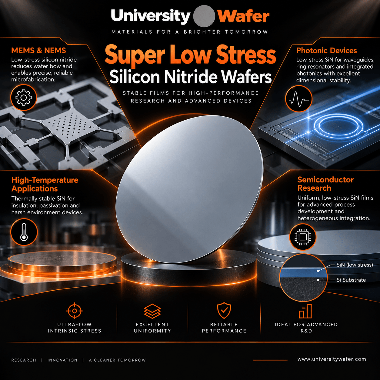 Super low stress silicon nitride wafer applications including MEMS, NEMS, photonic devices, high-temperature applications, and semiconductor research