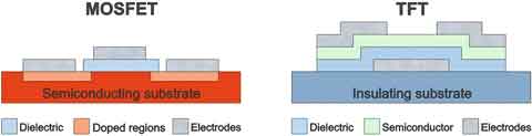 thin-film transistors compared