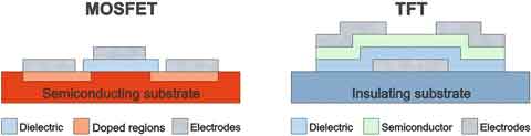 mosfet vs tft transistors thin-film transistors compared