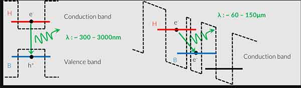 terahertz quantum cascade lasers