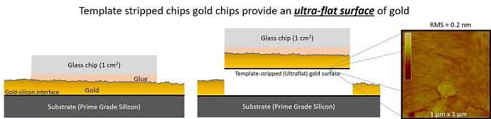 what does an ultrafat silicon wafer surface look like