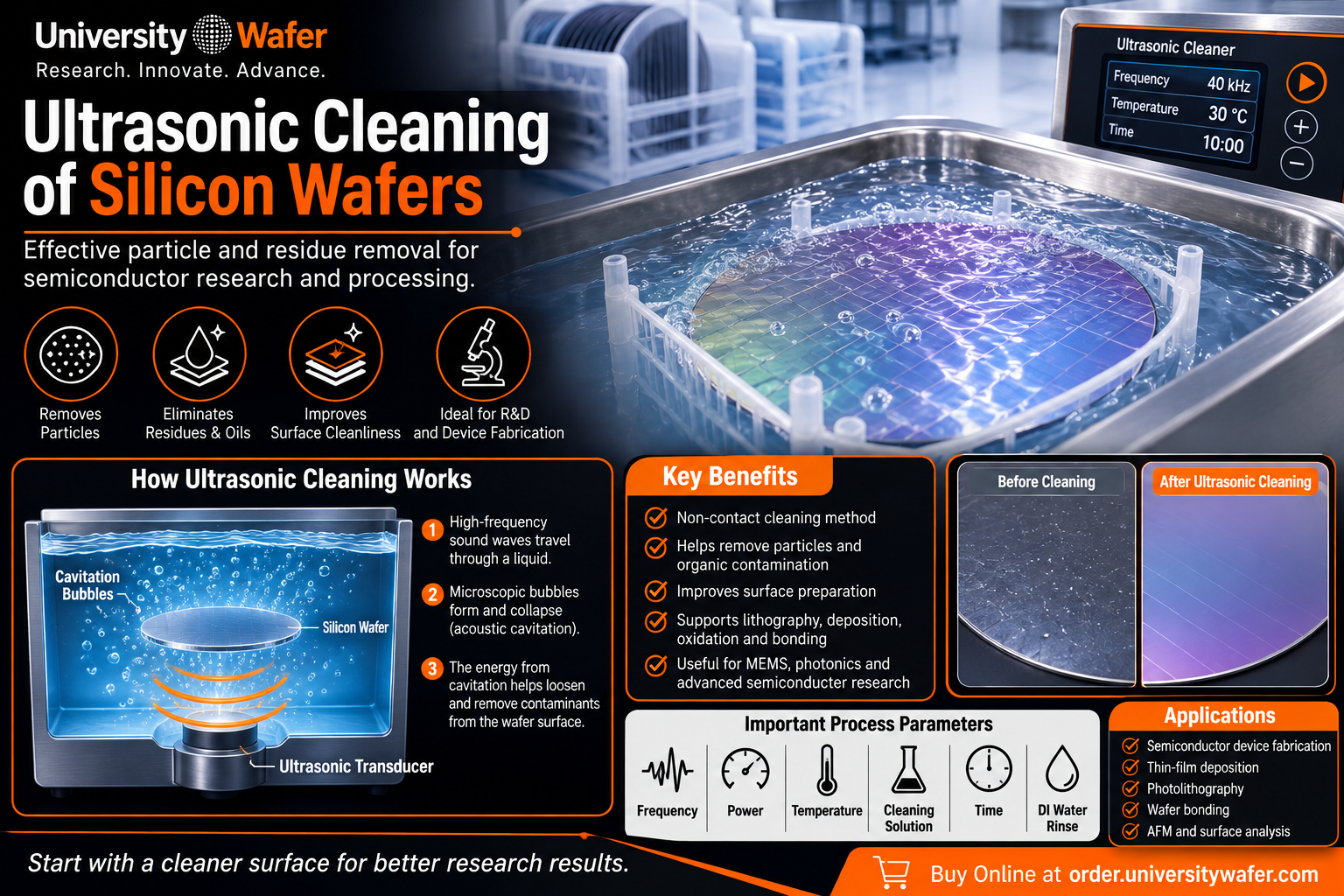 Ultrasonic silicon wafer cleaning showing cavitation bubbles, particle and residue removal, cleaning parameters and semiconductor research applications