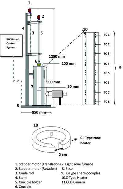 vertical gradient freeze grown gaas